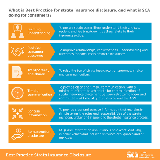 Strata Community Insurance Association Best Practice Disclosure Guide what we are doing for customers 